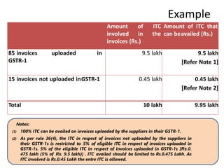 Example
Amount of ITC
involved in the
invoices (Rs.)
Amount of ITC that
can beavailed (Rs.)
85 invoices uploaded in
GSTR-1
9.5 lakh 9.5 lakh
[Refer Note 1]
15 invoices not uploaded inGSTR-1 0.45 lakh 0.45 lakh
[Refer Note 2]
Total 10 lakh 9.95 lakh
11:20 AM © CA Dr Prithvi Ranjan Parhi 31
Notes:
(1) 100% ITC can be availed on invoices uploaded by the suppliers in their GSTR-1.
(2) As per rule 36(4), the ITC in respect of invoices not uploaded by the suppliers in
their GSTR-1s is restricted to 5% of eligible ITC in respect of invoices uploaded in
GSTR-1s. 5% of the eligible ITC in respect of invoices uploaded in GSTR-1s [Rs.0.
475 lakh (5% of Rs. 9.5 lakh)] . ITC availed should be limited to Rs.0.475 Lakh. As
ITC involved is Rs.0.45 Lakh the entre ITC is allowed.
 