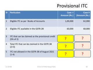 Provisional ITC
Sl Particulars Case -I
Amount (Rs.)
Case-II
(Amount (Rs.)
1 Eligible ITC as per Books of Accounts 1,00,000 62,000
2 Eligible ITC available in the GSTR-2B 60,000 60,000
3 ITC that can be claimed as the provisional credit
(5% of 2)
3,000 3,000
4 Total ITC that can be claimed in the GSTR-3B
(2+3)
63,000 62,000
5 ITC not allowed in the GSTR-3B of August 2021
(1-4)
37,000 0
11:20 AM © CA Dr Prithvi Ranjan Parhi 34
?
?
?
?
?
?
 