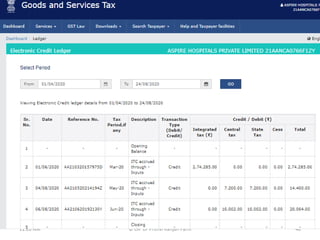 11:20 AM © CA Dr Prithvi Ranjan Parhi 40
 