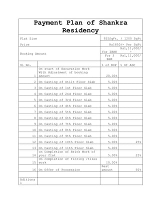 Payment Plan of Shankra
                Residency
Flat Size                                      925SqFt. / 1200 SqFt
Price                                             Rs1850/- Per SqFt
                                                        Rs1,11,000/
                                              for 2BHK       -
Booking Amount
                                                For 3   Rs1,11,000/
                                                 BHK         -
Sl No.                                        % of BSP   % Of ADC
           On start of Excavation Work
           With Adjustment of booking
         1 amount                               20.00%
         2 On Casting of Stilt Floor Slab        5.00%
         3 On Casting of 1st Floor Slab          5.00%
         4 On Casting of 2nd Floor Slab          5.00%
         5 On Casting of 3rd Floor Slab          5.00%
         6 On Casting of 4th Floor Slab          5.00%
         7 On Casting of 5th Floor Slab          5.00%
         8 On Casting of 6th Floor Slab          5.00%
         9 On Casting of 7th Floor Slab          5.00%
         10 On Casting of 8th Floor Slab         5.00%
         11 On Casting of 9th Floor Slab         5.00%
         12 On Casting of 10th Floor Slab        5.00%              25%
         13 On Casting of 11th Floor Slab        5.00%
            on Completion of Brick Work of
         14 your flat                            5.00%              25%
            On completion of floring /tiles
         15 work                                10.00%
                                              Rest
         16 On Offer of Possession            amount                50%


Aditiona
l
 