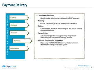 | Financial Services
Payment Delivery
The information contained in this presentation is proprietary.
Copyright ©2011 Capgemini. All rights reserved.
11
P
A
Y
M
E
N
T
P
R
O
C
E
S
S
I
N
G
S
T
A
G
E
S
Capture
Analysis
Decision
Delivery
Completion
• Channel Identification
Identifying the delivery channel based on MOP selected
• Mapping
Format the messages as per delivery channel needs
• Bulking
If the need be, then bulk the message in files before sending
to channel identified
• Transmission
Actual sending of the message/s using the protocol
associated with the identified delivery channel
• ACK and Confirmation processing
Processing the ACKs/NACKs sent by the transmission
channel or message receivable system
 