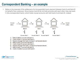 | Financial Services
Correspondent Banking – an example
The information contained in this presentation is proprietary.
Copyright ©2011 Capgemini. All rights reserved.
15
• Below is the example of the settlement of a correspondent bank payment between bank A and bank B
on behalf of two customers. Since banks A and B do not hold accounts with each other, they use bank
C (the correspondent bank), which holds mutual accounts with both bank A and bank B, instead.
 