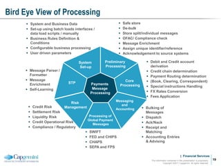 | Financial Services
Bird Eye View of Processing
The information contained in this presentation is proprietary.
Copyright ©2011 Capgemini. All rights reserved.
19
STP
System
Set-up
Preliminary
Processing
Core
Processing
Messaging
and
Accounting
Processing of
Global Payment
Messages
Risk
Management
Payments
Message
Processing
 Debit and Credit account
derivation
 Credit chain determination
 Payment Routing determination
 (Book, Clearing, Correspondent)
 Special instructions Handling
 FX Rates Conversion
 Fees Application
 Bulking of
Messages
 Dispatch
 Ack/Nack
 Receipt and
Matching
 Accounting Entries
& Advising
 SWIFT
 FED and CHIPS
 CHAPS
 SEPA and FPS
 Credit Risk
 Settlement Risk
 Liquidity Risk
 Credit Operational Risk
 Compliance / Regulatory
 Message Parser /
Formatter
 Message
Enrichment
 Self-Learning
 System and Business Data
 Set-up using batch loads interfaces /
data load scripts / manually
 Business Rules Definition &
Conditions
 Configurable business processing
 User driven parameters
 Safe store
 De-bulk
 Store split/individual messages
 OFAC/ Compliance check
 Message Enrichment
 Assign unique identifier/reference
 Acknowledgement to source systems
 