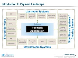 | Financial Services
Introduction to Payment Landscape
The information contained in this presentation is proprietary.
Copyright ©2011 Capgemini. All rights reserved.
22
Middleware
Payment
Application
Downstream Systems
Side
Stream
systems
/
Clearing
System
Upstream Systems
Satellite
Feeder
Systems
Incoming
Clearing
Payments
Corporate
Channels
Back office
Systems
Shared
Services
Sanctions
AML
Reporting
Customer
Notifications
Billing
E&I
Balance App
Reconciliati
on
BIW Archival
Clearing
Gateways
Internal
Messaging
Switches
Business
Application
monitoring
Technical
Application
monitoring
Settlement
Application
Accounting
application
 