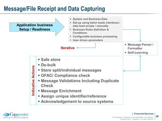 | Financial Services
Message/File Receipt and Data Capturing
The information contained in this presentation is proprietary.
Copyright ©2011 Capgemini. All rights reserved.
25
 Safe store
 De-bulk
 Store split/individual messages
 OFAC/ Compliance check
 Message Validations Including Duplicate
Check
 Message Enrichment
 Assign unique identifier/reference
 Acknowledgement to source systems
 Message Parser /
Formatter
 Self-Learning
 System and Business Data
 Set-up using batch loads interfaces /
data load scripts / manually
 Business Rules Definition &
Conditions
 Configurable business processing
 User driven parameters
Application business
Setup / Readiness
Iterative
Indicative
Actions
 