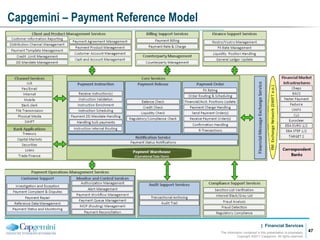 | Financial Services
Capgemini – Payment Reference Model
The information contained in this presentation is proprietary.
Copyright ©2011 Capgemini. All rights reserved.
47
 