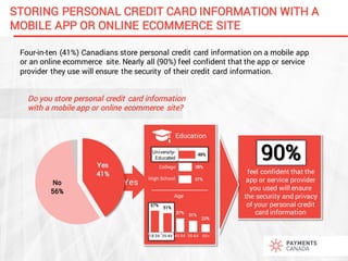 STORING PERSONAL CREDIT CARD INFORMATION WITH A
MOBILE APP OR ONLINE ECOMMERCE SITE
Four-in-ten (41%) Canadians store pers...
