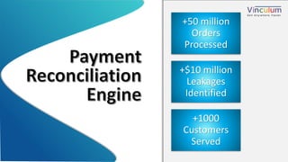 14P a g e
+50 million
Orders
Processed
+$10 million
Leakages
Identified
+1000
Customers
Served
 