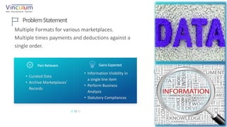 20P a g e
ProblemStatement
Multiple Formats for various marketplaces.
Multiple times payments and deductions against a
single order.
• Curated Data
• Archive Marketplaces’
Records
• Information Visibility in
a single line item
• Perform Business
Analysis
• Statutory Compliances
20P a g e
Pain Relievers Gains Expected
 