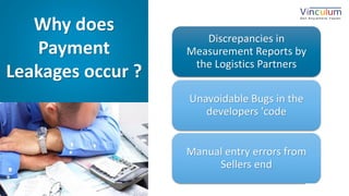 22P a g e
Why does
Payment
Leakages occur ?
Discrepancies in
Measurement Reports by
the Logistics Partners
Unavoidable Bugs in the
developers 'code
Manual entry errors from
Sellers end
 
