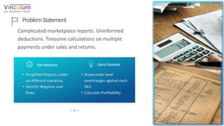 23P a g e
ProblemStatement
• Simplified Reports under
six different scenarios
• Identify Negative cash
flows
• Know order level
overcharges against each
SKU
• Calculate Profitability
Pain Relievers Gains Expected
Complicated marketplace reports. Uninformed
deductions. Tiresome calculations on multiple
payments under sales and returns.
 