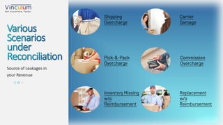 25P a g e
Source of Leakages in
your Revenue
 