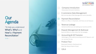 5P a g eI M A G I N E
Know about Vinculum Solutions.
Company Introduction
Get to know about Data Management and its benefits
E-commerce Data Management
What is it, Why is it important, and How can we help you
Payment Reconciliation
Scenarios where you are leaking your business profits
Revenue Leakage
How and When to raise claims for the leakages
Dispute Management & Redressal
“To help you understand
What’s, Why’s and
How’s of Payment
Reconciliation”
Revamped Analytics Dashboard and
Next-Gen Reconciliation Portal
Product Tour
Advantages of Accurate Accounting and GST Reports, and
our services for you
Accounting & GST Solution
Q&A
 