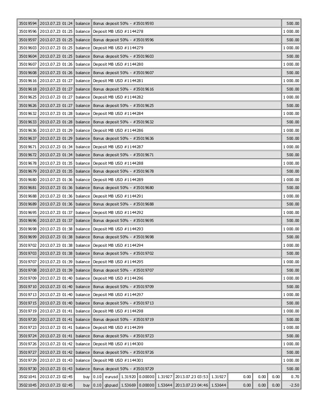 detail statement of account forex