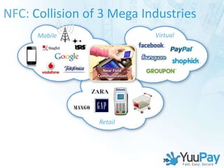 NFC: Collision of 3 Mega Industries
      Mobile                     Virtual




                   Near Field
                 Communication




                 Retail




                                   10
 