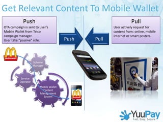 Get Relevant Content To Mobile Wallet
             Push                                                 Pull
OTA campaign is sent to user’s                         User actively request for
Mobile Wallet from Telco                               content from: online, mobile
campaign manager.                                      internet or smart posters.
User take “passive” role.                Push   Pull



                     Scheme
                     Manager



           Service
          Operator
                         Mobile Wallet
                           Content
                         Management
                           System
 