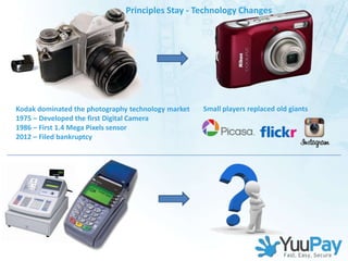 Principles Stay - Technology Changes




Kodak dominated the photography technology market   Small players replaced old giants
1975 – Developed the first Digital Camera
1986 – First 1.4 Mega Pixels sensor
2012 – Filed bankruptcy
 