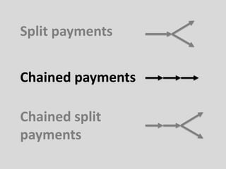 Chained payments
Chained split
payments
Split payments
 