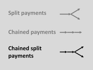 Chained payments
Chained split
payments
Split payments
 