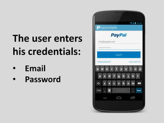 The user enters
his credentials:
• Email
• Password
 