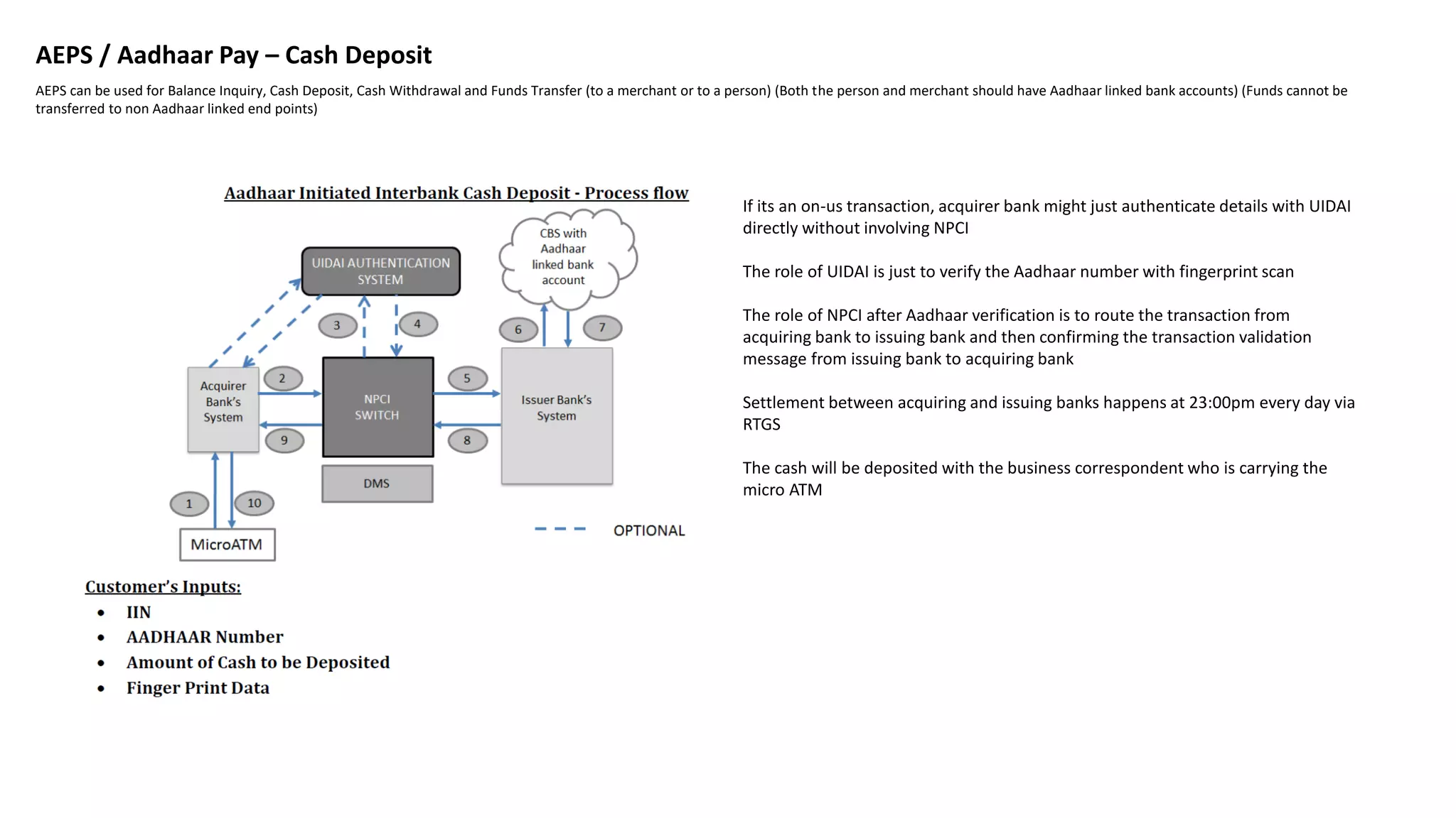 AEPS / Aadhaar Pay – Cash Deposit
AEPS can be used for Balance Inquiry, Cash Deposit, Cash Withdrawal and Funds Transfer (to a merchant or to a person) (Both the person and merchant should have Aadhaar linked bank accounts) (Funds cannot be
transferred to non Aadhaar linked end points)
If its an on-us transaction, acquirer bank might just authenticate details with UIDAI
directly without involving NPCI
The role of UIDAI is just to verify the Aadhaar number with fingerprint scan
The role of NPCI after Aadhaar verification is to route the transaction from
acquiring bank to issuing bank and then confirming the transaction validation
message from issuing bank to acquiring bank
Settlement between acquiring and issuing banks happens at 23:00pm every day via
RTGS
The cash will be deposited with the business correspondent who is carrying the
micro ATM
 