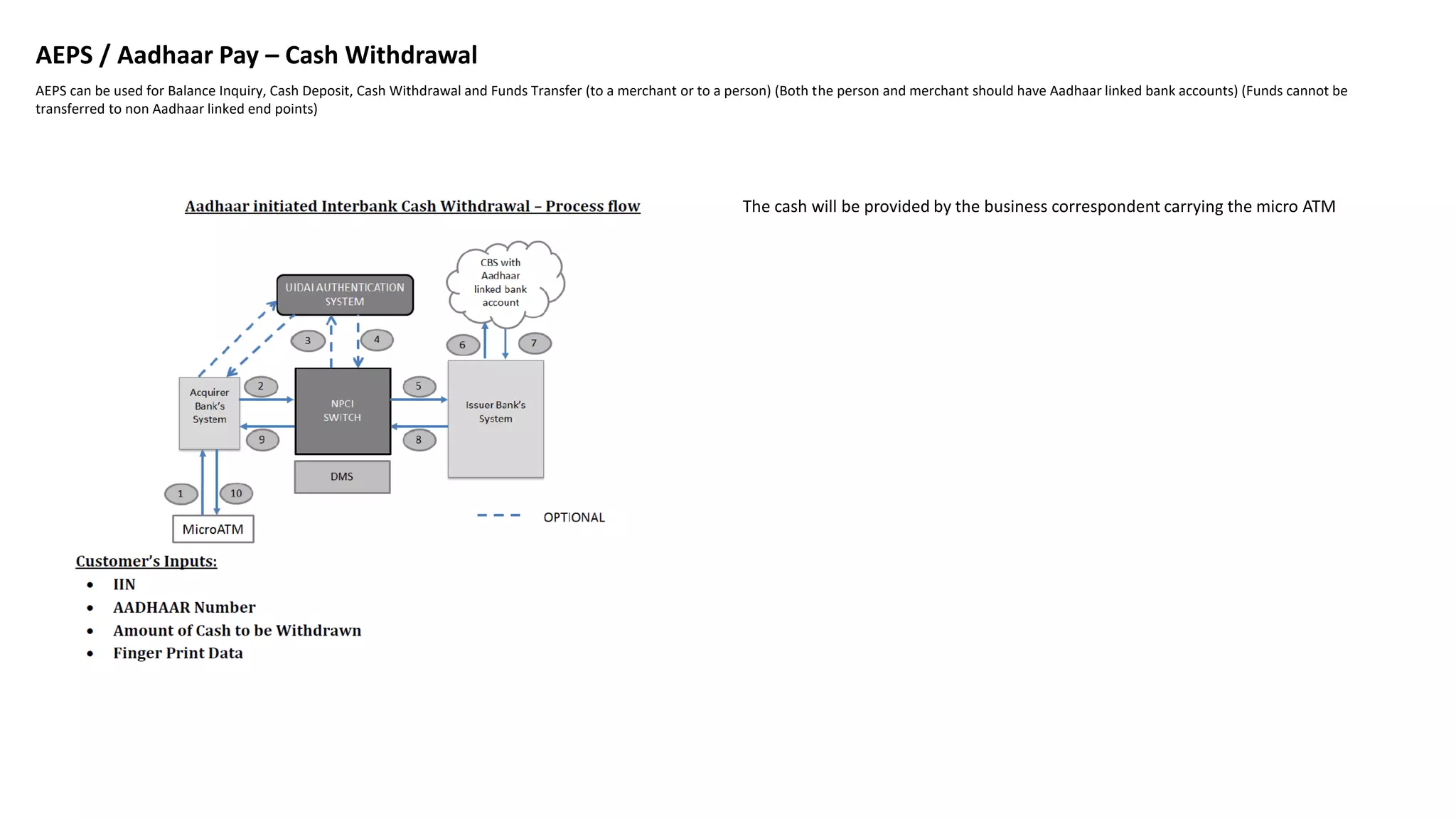 AEPS / Aadhaar Pay – Cash Withdrawal
AEPS can be used for Balance Inquiry, Cash Deposit, Cash Withdrawal and Funds Transfer (to a merchant or to a person) (Both the person and merchant should have Aadhaar linked bank accounts) (Funds cannot be
transferred to non Aadhaar linked end points)
The cash will be provided by the business correspondent carrying the micro ATM
 