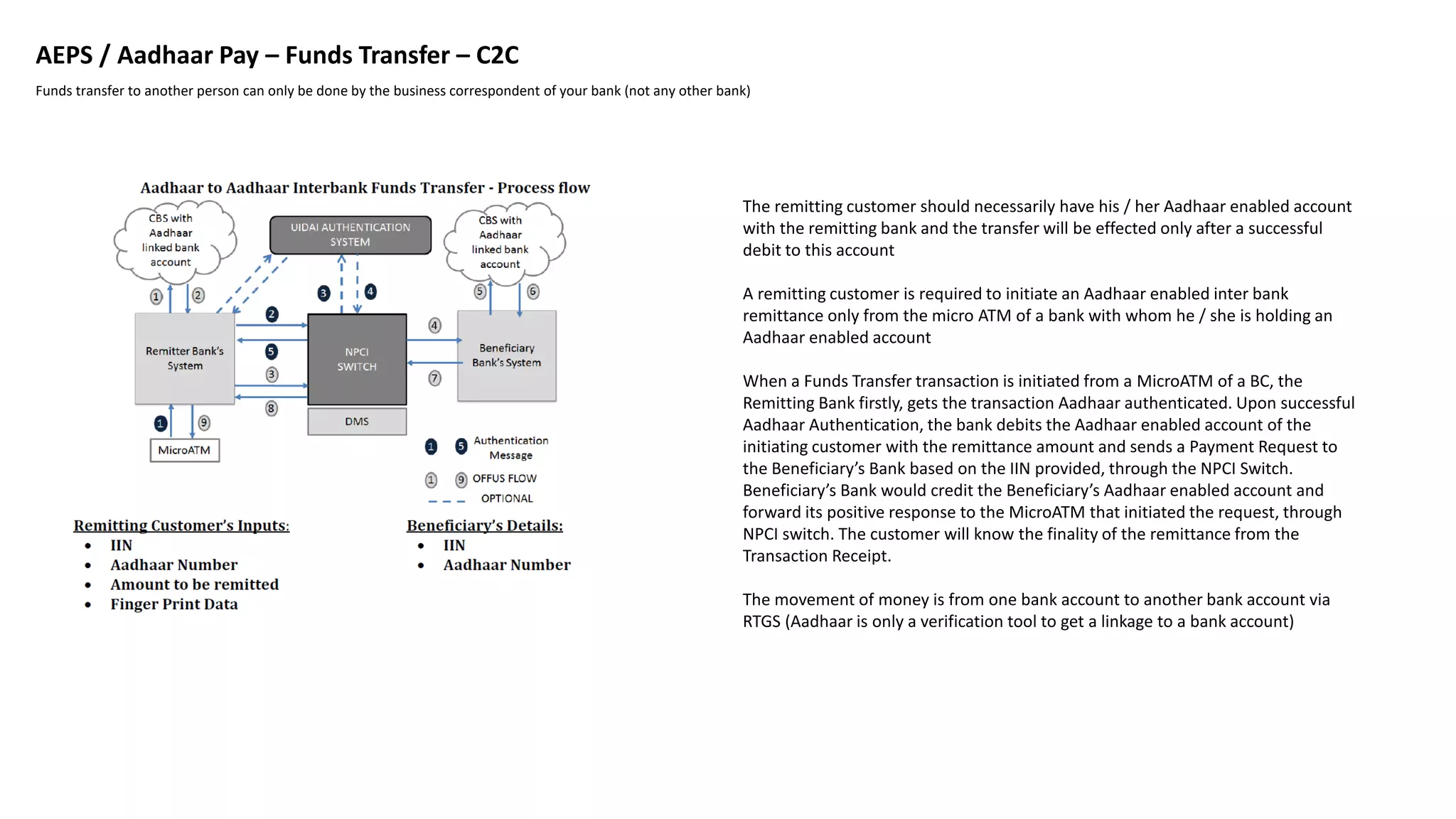 AEPS / Aadhaar Pay – Funds Transfer – C2C
Funds transfer to another person can only be done by the business correspondent of your bank (not any other bank)
The remitting customer should necessarily have his / her Aadhaar enabled account
with the remitting bank and the transfer will be effected only after a successful
debit to this account
A remitting customer is required to initiate an Aadhaar enabled inter bank
remittance only from the micro ATM of a bank with whom he / she is holding an
Aadhaar enabled account
When a Funds Transfer transaction is initiated from a MicroATM of a BC, the
Remitting Bank firstly, gets the transaction Aadhaar authenticated. Upon successful
Aadhaar Authentication, the bank debits the Aadhaar enabled account of the
initiating customer with the remittance amount and sends a Payment Request to
the Beneficiary’s Bank based on the IIN provided, through the NPCI Switch.
Beneficiary’s Bank would credit the Beneficiary’s Aadhaar enabled account and
forward its positive response to the MicroATM that initiated the request, through
NPCI switch. The customer will know the finality of the remittance from the
Transaction Receipt.
The movement of money is from one bank account to another bank account via
RTGS (Aadhaar is only a verification tool to get a linkage to a bank account)
 