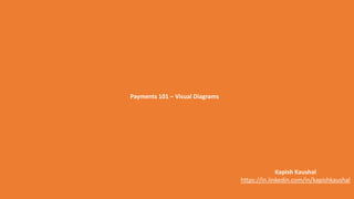 Payments 101 – Visual Diagrams
Kapish Kaushal
https://in.linkedin.com/in/kapishkaushal
 