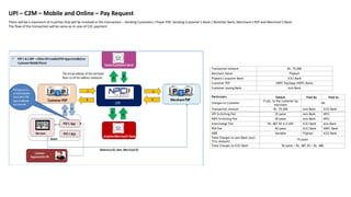 Payments 101 - Visual Diagrams | PDF