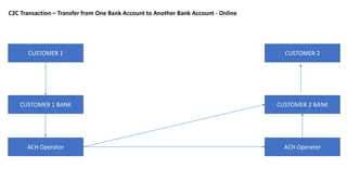 Payments 101 - Visual Diagrams | PDF