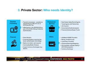 17
3. Private Sector: Who needs Identity?
•  Payment processors : compliance
requirement for AML KYC & /or
ECB SecuRE Pay.
•  eMerchants in the SEPA/EU28 as
part of the ECB’s Strong Customer
Authentication.
•  Stock Brokers
•  Financial Systems requiring two
factor authentication technology
•  Banks (incl debit, card issuers)
•  Commodity/Bullion Brokers
•  Crypto Currency Exchanges (e.g.
bitcoin)
•  Real Estate Sales/Rental Agents
•  Travel Agents (US Patriot Act)
•  Life Insurers
•  Accountants/Auditors/Lawyers
•  Financial Advisors/Super Funds
•  eWallets/mWallet Providers
•  Money remittance p2p
•  Loan/Pawn Providers
•  eCasino/eGaming/eWagering
•  Any business routinely trading >
US $10k/transaction
•  Currency Exchange
Payment
Processing
Financial
Professional
Services
Others
 