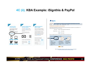 26
26
4C (ii). KBA Example: iSignthis & PayPal
 