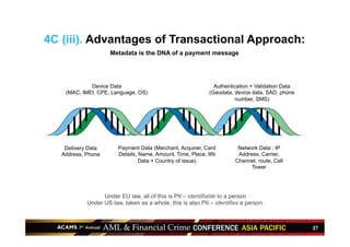 27
Payment Data (Merchant, Acquirer, Card
Details, Name, Amount, Time, Place, IIN
Data + Country of issue)
Authentication + Validation Data
(Geodata, device data, SAD, phone
number, SMS)
Device Data
(MAC, IMEI, CPE, Language, OS)
Network Data : IP
Address, Carrier,
Channel, route, Cell
Tower
Delivery Data
Address, Phone
Under EU law, all of this is PII – identifiable to a person
Under US law, taken as a whole, this is also PII – identifies a person.
4C (iii). Advantages of Transactional Approach:
Metadata is the DNA of a payment message
 