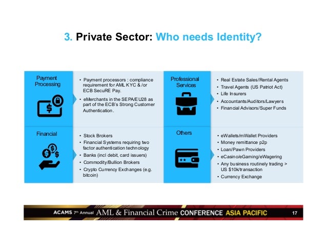 Payments And Aml Cft Kyc