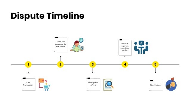 Payments & Dispute Management draft.pdf