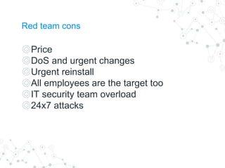 Red team cons
◎Price
◎DoS and urgent changes
◎Urgent reinstall
◎All employees are the target too
◎IT security team overload
◎24x7 attacks
 