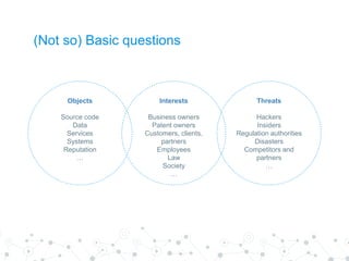 (Not so) Basic questions
Interests
Business owners
Patent owners
Customers, clients,
partners
Employees
Law
Society
…
Objects
Source code
Data
Services
Systems
Reputation
…
Threats
Hackers
Insiders
Regulation authorities
Disasters
Competitors and
partners
…
 