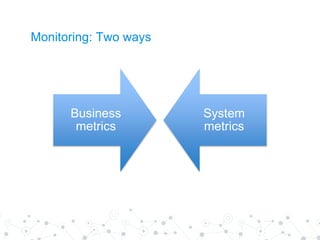 Monitoring: Two ways
Business
metrics
System
metrics
 