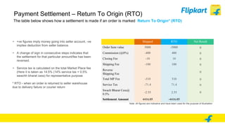 Payment Settlement | PDF