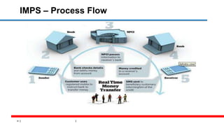 18
IMPS – Process Flow
 