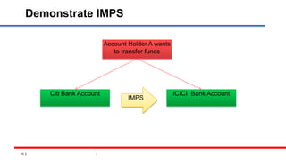 19
Demonstrate IMPS
Account Holder A wants
to transfer funds
Citi Bank Account ICICI Bank Account
IMPS
 