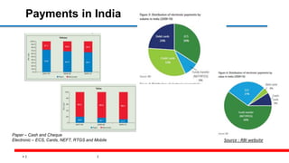 8
Payments in India
Paper – Cash and Cheque
Electronic – ECS, Cards, NEFT, RTGS and Mobile Source : RBI website
 