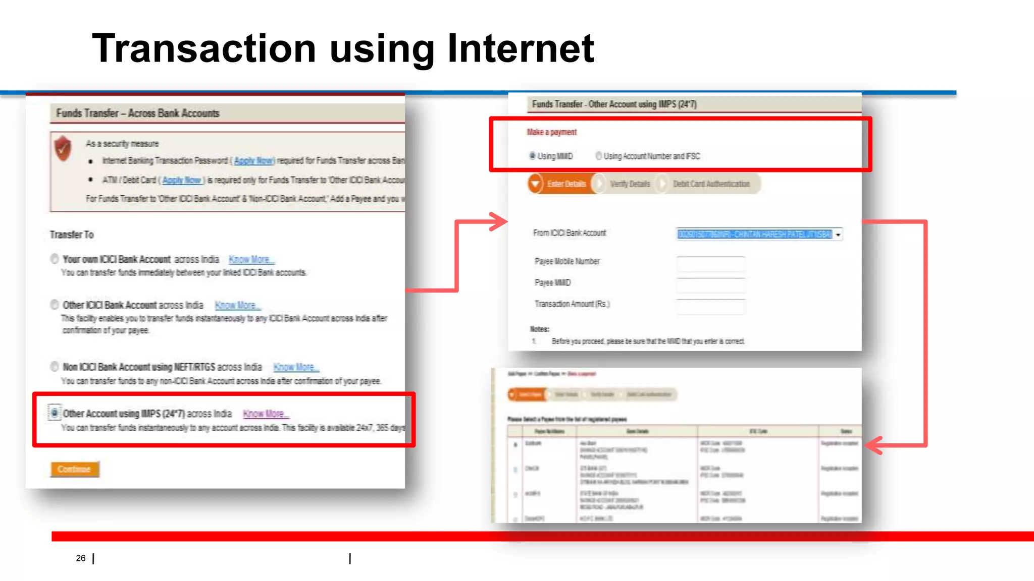 26
Transaction using Internet
 