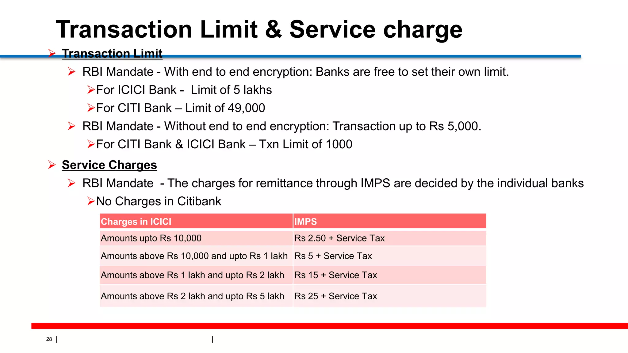 28
Transaction Limit & Service charge
 Transaction Limit
 RBI Mandate - With end to end encryption: Banks are free to set their own limit.
For ICICI Bank - Limit of 5 lakhs
For CITI Bank – Limit of 49,000
 RBI Mandate - Without end to end encryption: Transaction up to Rs 5,000.
For CITI Bank & ICICI Bank – Txn Limit of 1000
 Service Charges
 RBI Mandate - The charges for remittance through IMPS are decided by the individual banks
No Charges in Citibank
Charges in ICICI IMPS
Amounts upto Rs 10,000 Rs 2.50 + Service Tax
Amounts above Rs 10,000 and upto Rs 1 lakh Rs 5 + Service Tax
Amounts above Rs 1 lakh and upto Rs 2 lakh Rs 15 + Service Tax
Amounts above Rs 2 lakh and upto Rs 5 lakh Rs 25 + Service Tax
 