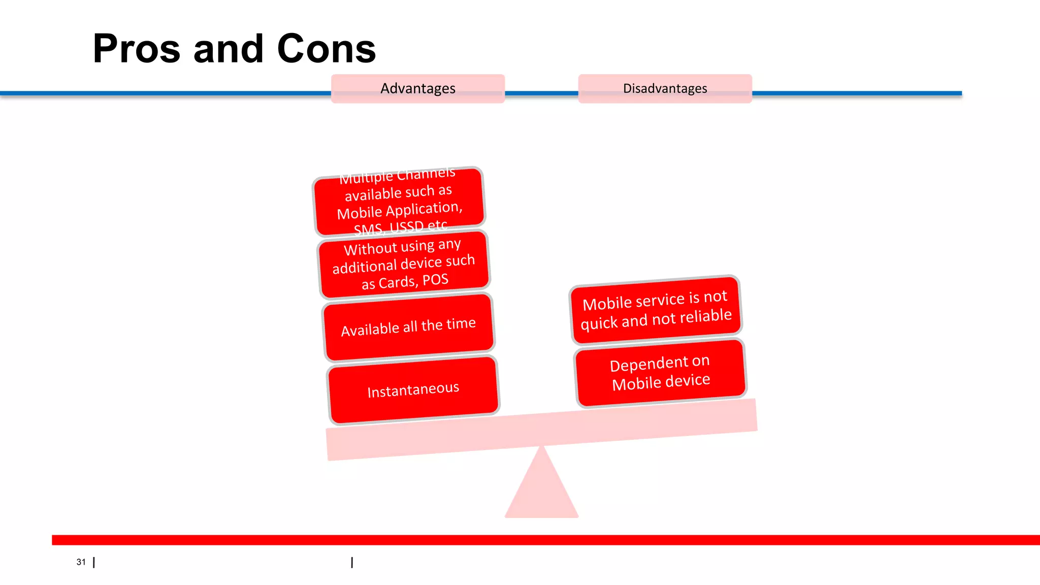 31
Pros and Cons
Advantages Disadvantages
 