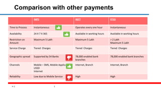 32
Comparison with other payments
IMPS NEFT RTGS
Time to Process Instantaneous Operates every one hour Instantaneous
Availability 24 X 7 X 365 Available in working hours Available in working hours
Restriction on
Amount
Maximum 5 Lakh Maximum 5 Lakh > 2 Lakh
Maximum 5 Lakh
Service Charge Tiered Charges Tiered Charges Tiered Charges
Geographic spread Supported by 54 Banks 78,000 enabled bank
branches
78,000 enabled bank branches
Channels Mobile – SMS, Mobile Application,
USSD
Internet
Internet, Branch Internet, Branch
Reliability Low due to Mobile Service High High
 