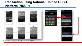 25
Transaction using National Unified USSD
Platform (NUUP)
Unstructured Supplementary Services Data (USSD)
 