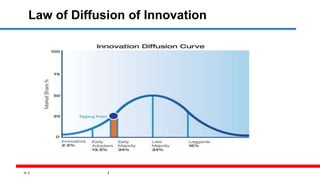 34
Law of Diffusion of Innovation
 