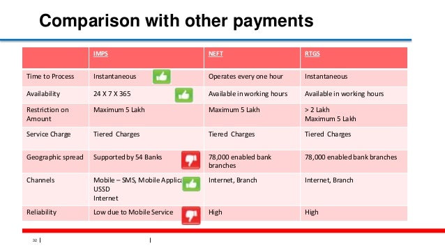 process neft how Systems Payments) IMPS(Mobile Payments process neft how Systems Payments) IMPS(Mobile Payments