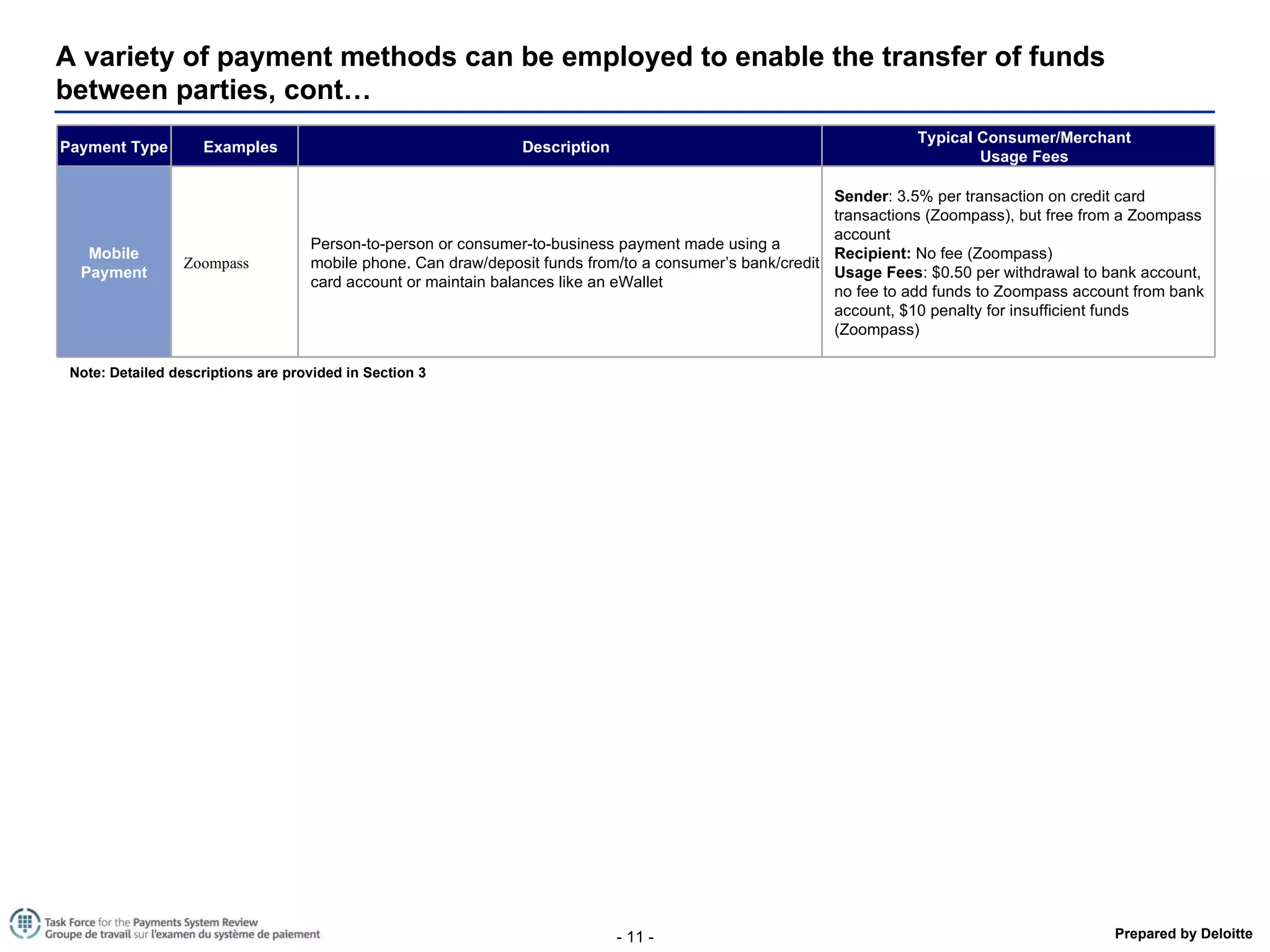 A variety of payment methods can be employed to enable the transfer of funds between parties, cont… Note: Detailed descriptions are provided in Section 3 Payment Type Examples Description Typical Consumer/Merchant Usage Fees Mobile Payment Zoompass Person-to-person or consumer-to-business payment made using a mobile phone. Can draw/deposit funds from/to a consumer’s bank/credit card account or maintain balances like an eWallet Sender : 3.5% per transaction on credit card transactions (Zoompass), but free from a Zoompass account Recipient:  No fee (Zoompass) Usage Fees : $0.50 per withdrawal to bank account, no fee to add funds to Zoompass account from bank account, $10 penalty for insufficient funds (Zoompass) 